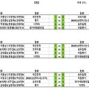 오산골드핑퐁 Daum카페