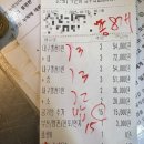 진일상회