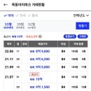 묵동아이파크 이미지