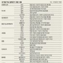 온나라식품