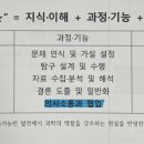 2022 개정 교육과정 이미지