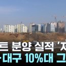 전국 아파트 분양 실적 '저조'... 지역별 편차도 '들쑥날쑥' 이미지