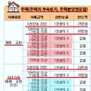 복부동산중개사무소 이미지