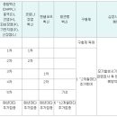 예방접종 주기표 이미지