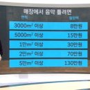 캐럴커피 이미지