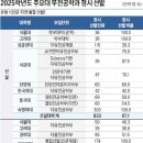 스터디큐브독학재수독서실 이미지