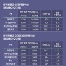 연봉 이미지