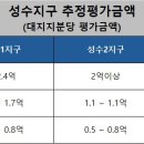 지구별 추정평가금액및 추정조합원분양가 이미지