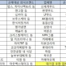 신세계푸드AK플라자