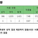 전주교대 대구교대 추합 이미지