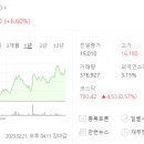 제이에스케이이