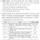 공통사회경제(SSP; Shared Socioeconomic Pathways) 시나리오 이미지