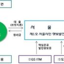 지축태양광발전소 이미지