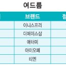 베스트화장품 네이버블로그