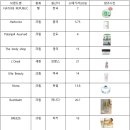 화장품종합마트 이미지