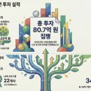 더53(the53) 이미지