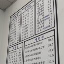 체리분식