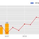 주식회사 엘오티베큠 한국경제