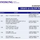 2023년 효성중공업 최신 면접 질문 모음 및 채용 정보