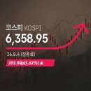 6358 SBS Biz