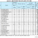 (주)유림환경건설 이미지