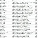 (주)동서인력개발