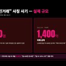 "월 100만 원 보장"이라는 카톡 받아보셨나요? — 불법 대여업체 6단계 사기 패턴