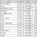 해천산업㈜ 이미지