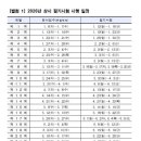 디자인M
