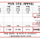 파인핏 3호점 이미지
