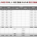 지에스25 영종중산 이미지