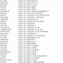 사천미소치과의원 이미지