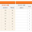 매쓰피아수학전문학원