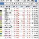 삼화가스충전소 이미지