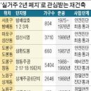 '실거주 2년 폐지' 한마디에…집주인들 "안팔겠다" 돌변 이미지