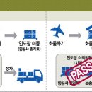 독립운송 이미지