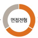 ㈜동아푸드 이미지