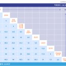 인천공항철도 소요시간표 이미지