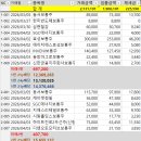 신한아그로 네이버블로그