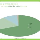 석성숲유치원 이미지