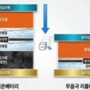 퓨처소프트 이미지