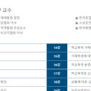 한국사회서비스인력평생교육원 이미지
