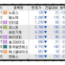 주식회사 금강인터내셔널