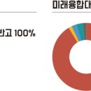 차의과학대학교 이미지