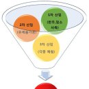 6차산업으로 앞서가는 청계목장 이야기 이미지