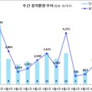 [6월 4주 분양동향] 힐스테이트 불로 포레스트 등 1천 6백여 가구 이미지