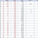 씨엔씨정보통신 이미지