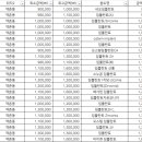 서울바를정치과의원 이미지