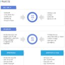 (주)뮤직큐브 네이버블로그