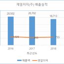 (주)코리아에프앤에프 이미지